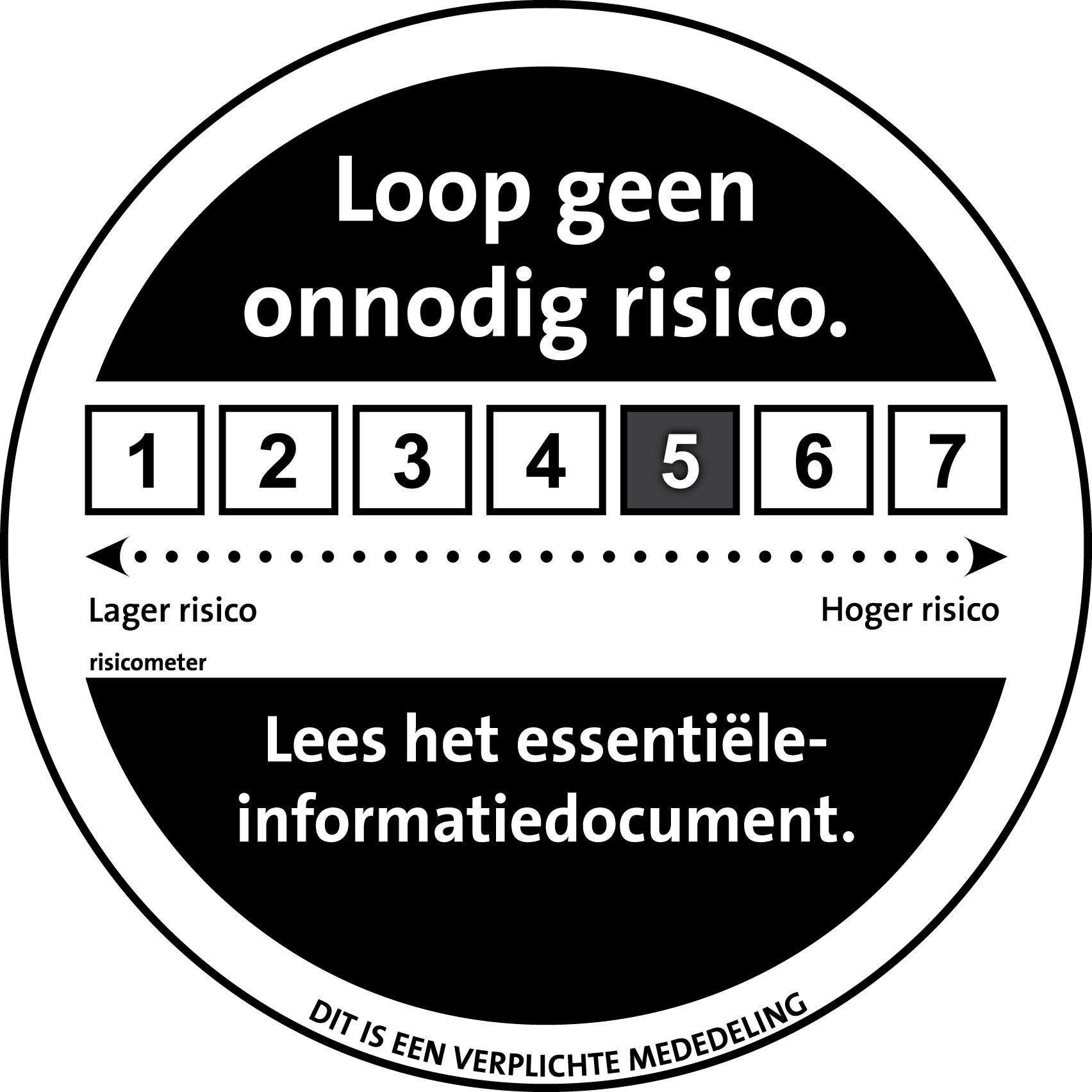 AFM Risico Indicator BrightPensioen (5)